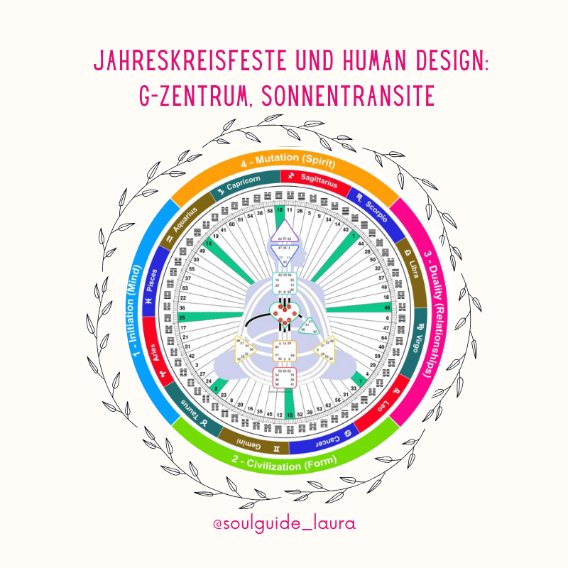 Mandala-Rad mit aktivierten Human Design Toren auf hellem Untergrund